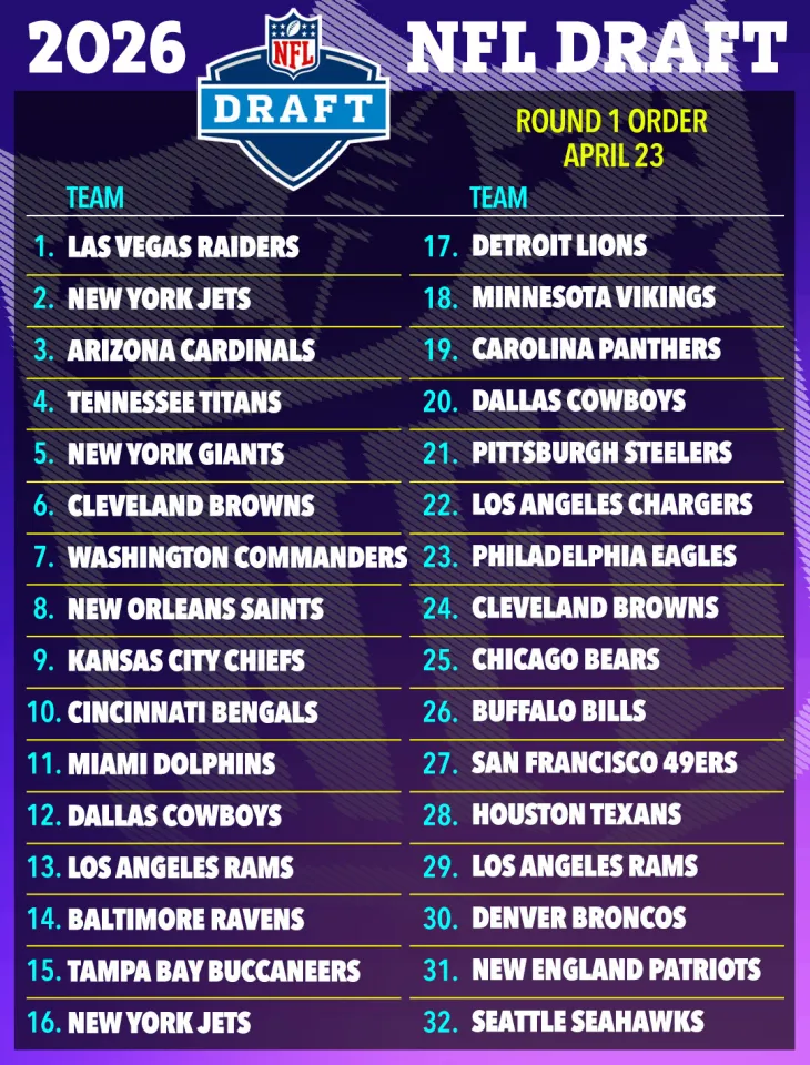 nfl schedule 2026 regular season full list