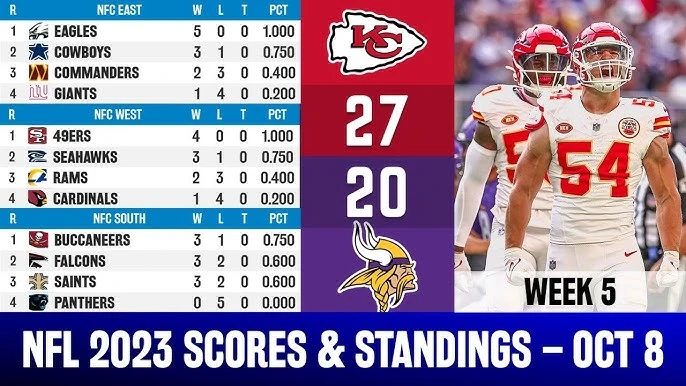 NFL Scores For Today On TV